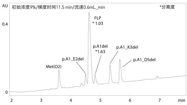 设计空间评价