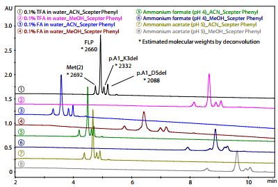 Shim-pack Scepter Phenyl